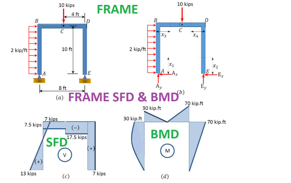 help-in-structural-analysis-and-load-calculation.png